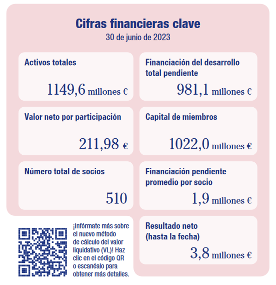 cifras-financieras-2T-2023